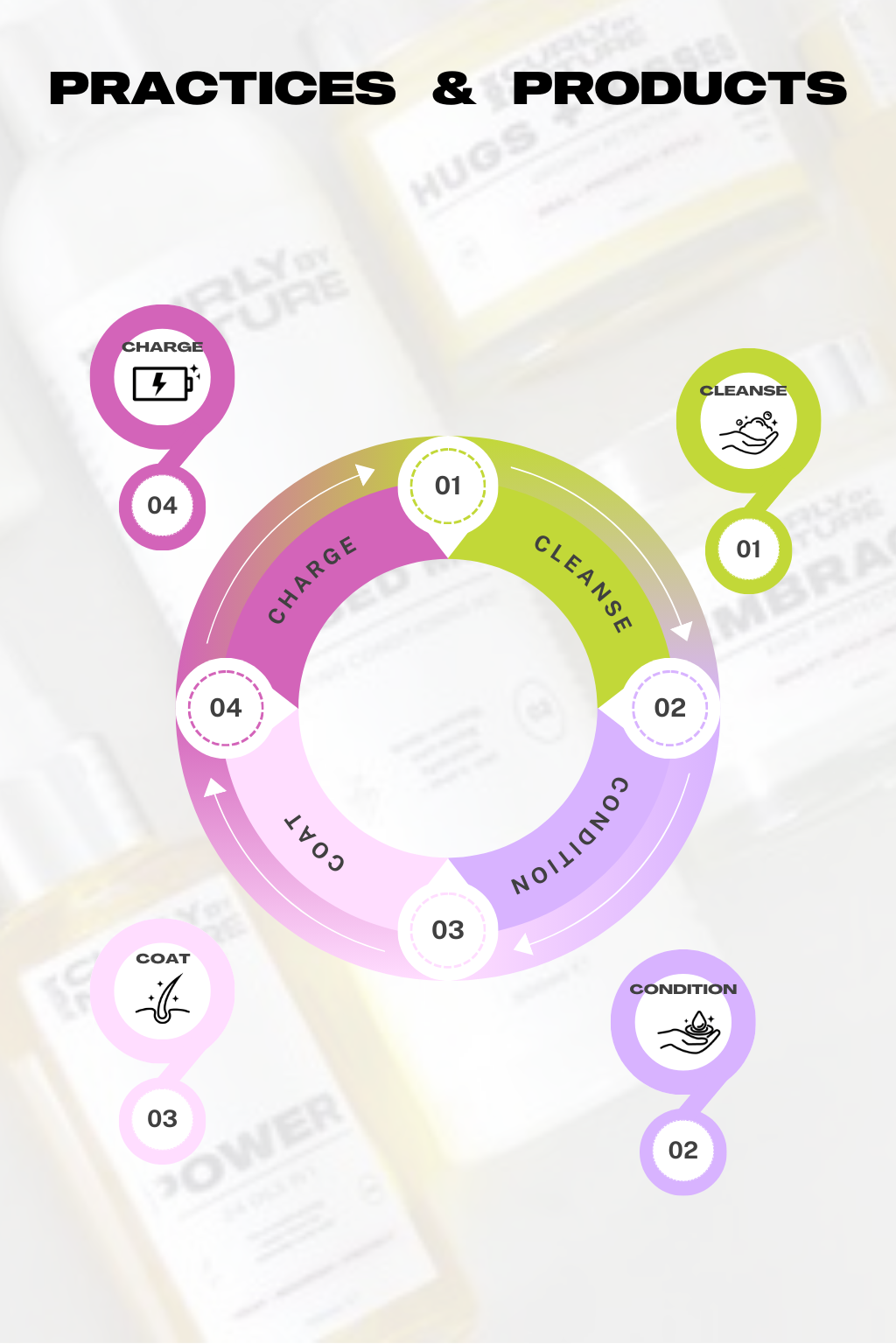 PRACTICES & PRODUCTS Afro & curls